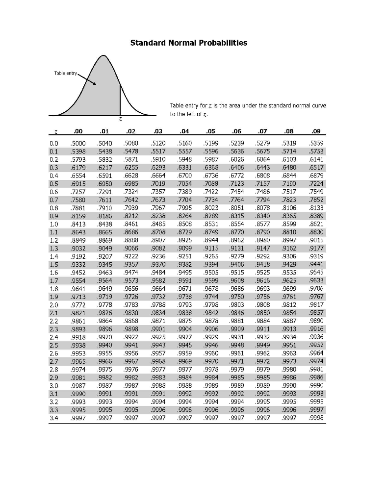 Question 1. (30 Points) A project designed to