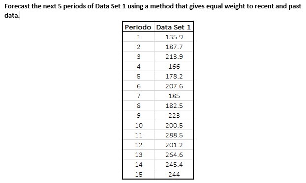 Forecast the next 5 periods of Data Set 1 using a