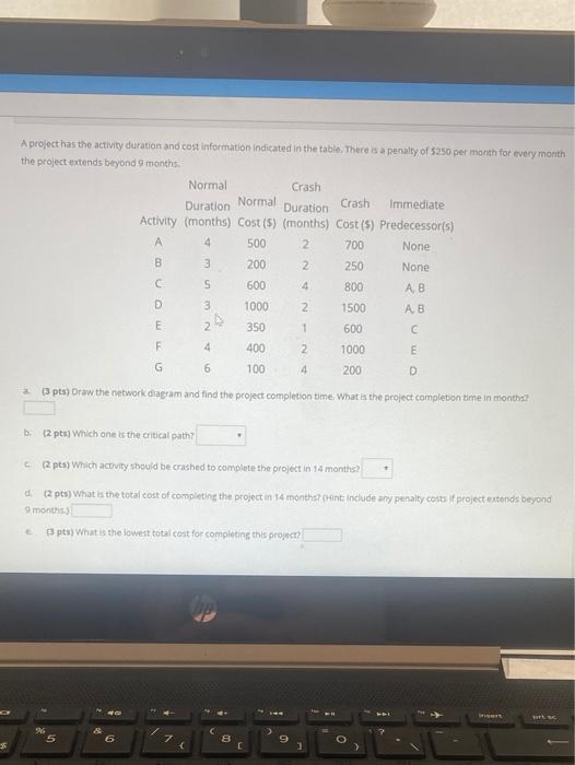 A project has the activity duration and cost