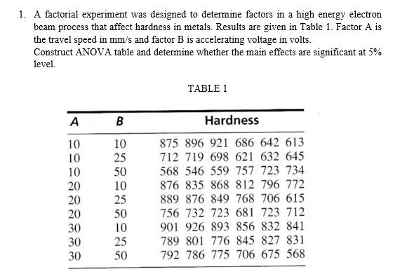 1. A factorial experiment was designed to