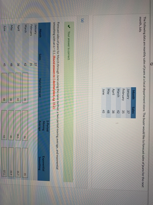 what's Question C The following data are monthly
