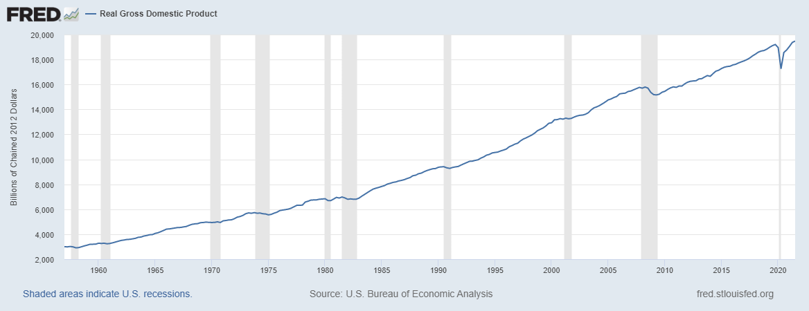 (I have provided a graph for the gdp for the US