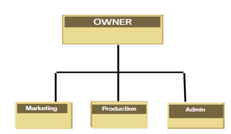 A malaysia MSME produces wooden furniture.