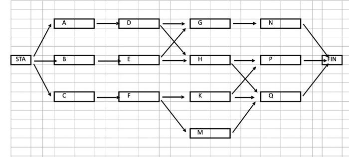 LS(N) = 144, LS(P) = 122, and LS(Q) = 139. The