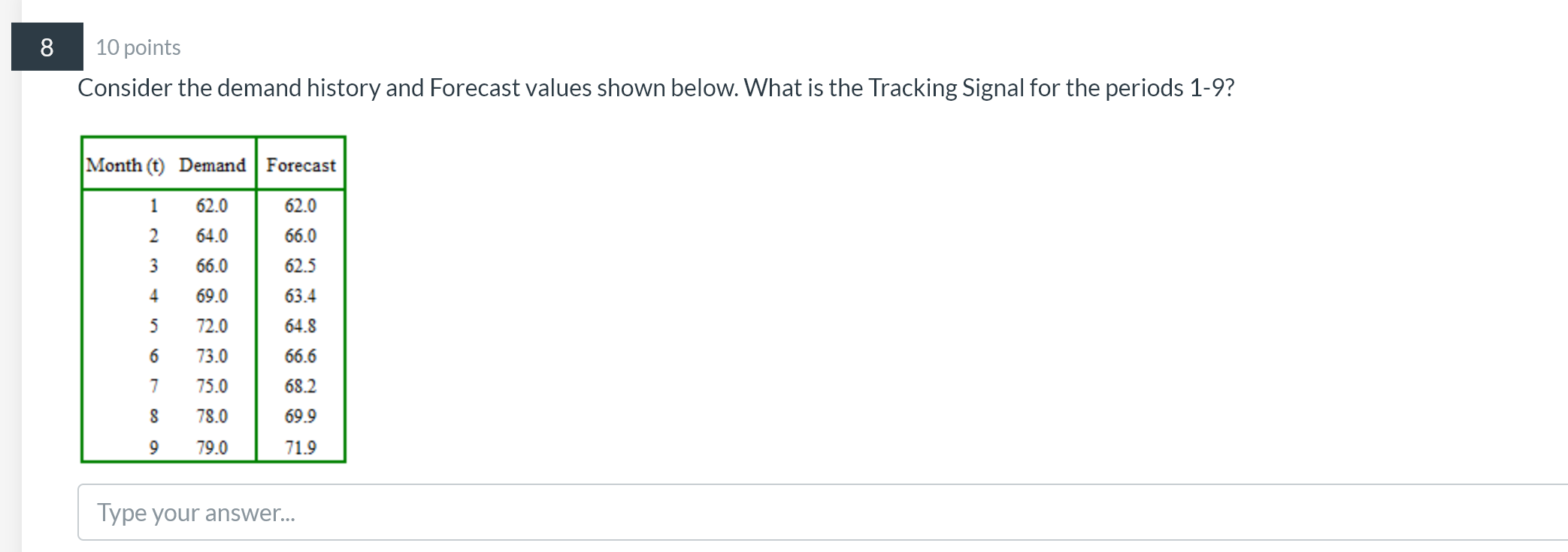 8 10 points Consider the demand history and