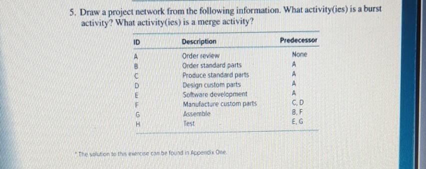 5. Draw a project network from the following