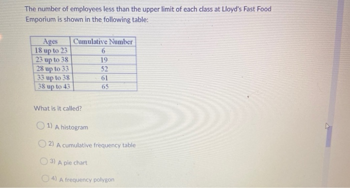 The number of employees less than the upper limit