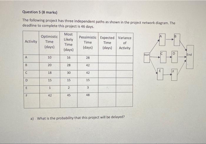 Question 5 (8 marks) The following project has