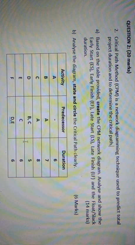QUESTION 2: (20 marks) 2. Critical Path Method