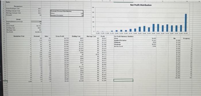 What is the estimated regression equation of this