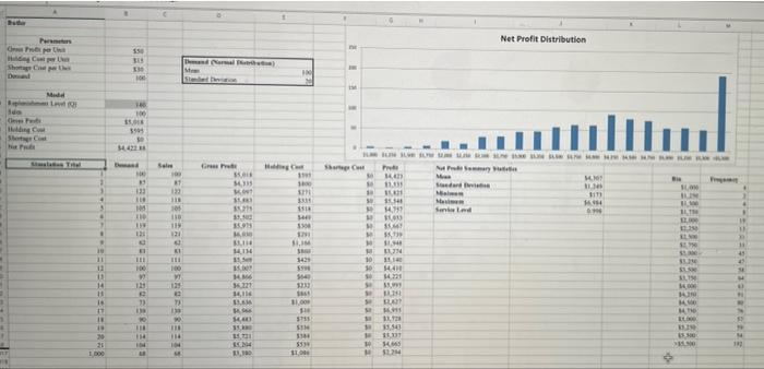 What is the estimated regression equation of this
