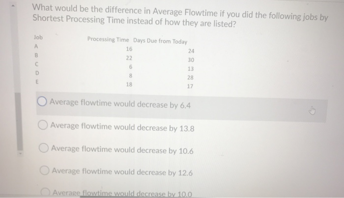 What would be the difference in Average Flowtime