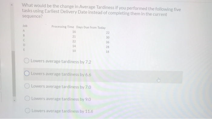 What would be the difference in Average Flowtime
