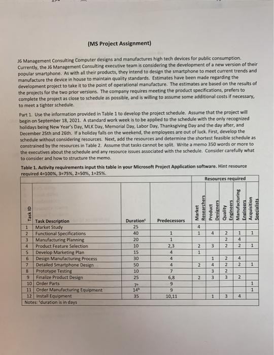 (MS Project Assignment) 36 Management Consulting