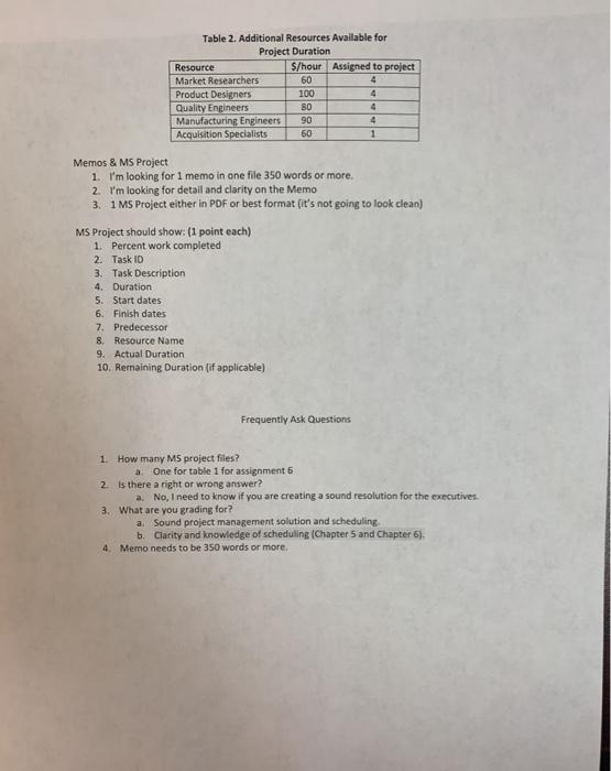 (MS Project Assignment) 36 Management Consulting