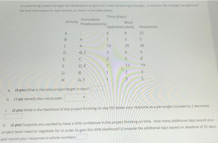 An advertising project manager has developed a