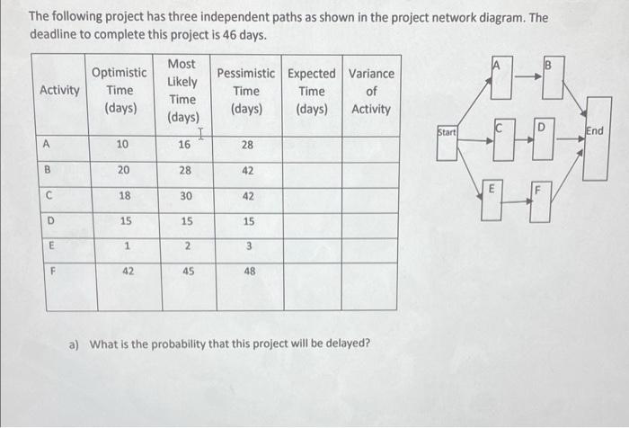 b) what is the probability that activity F alone