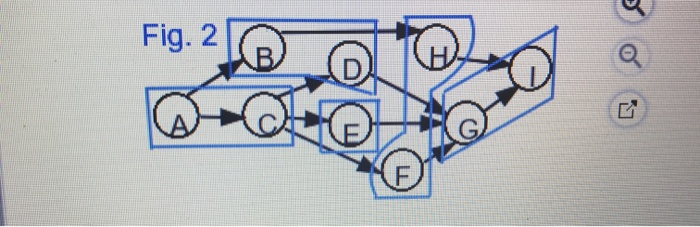 Question d) The idle time for the assembly line