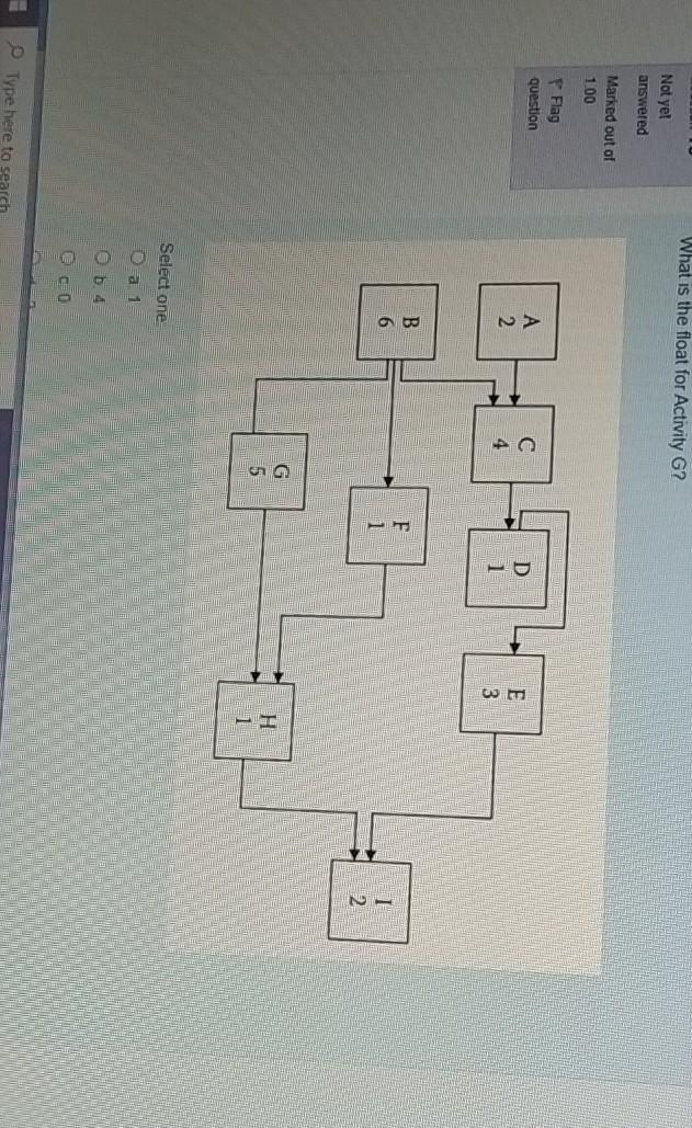 What is the float for Activity G? Not yet