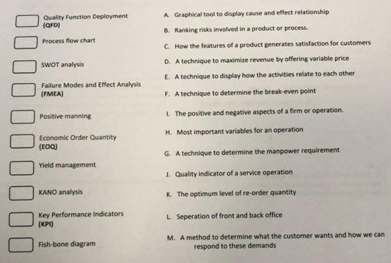 Match the given below A. Graphical tool to