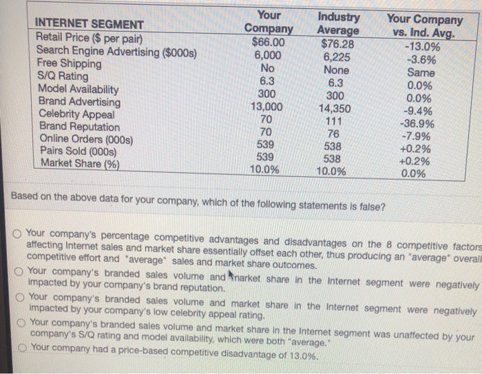 INTERNET SEGMENT Retail Price ($ per pair) Search