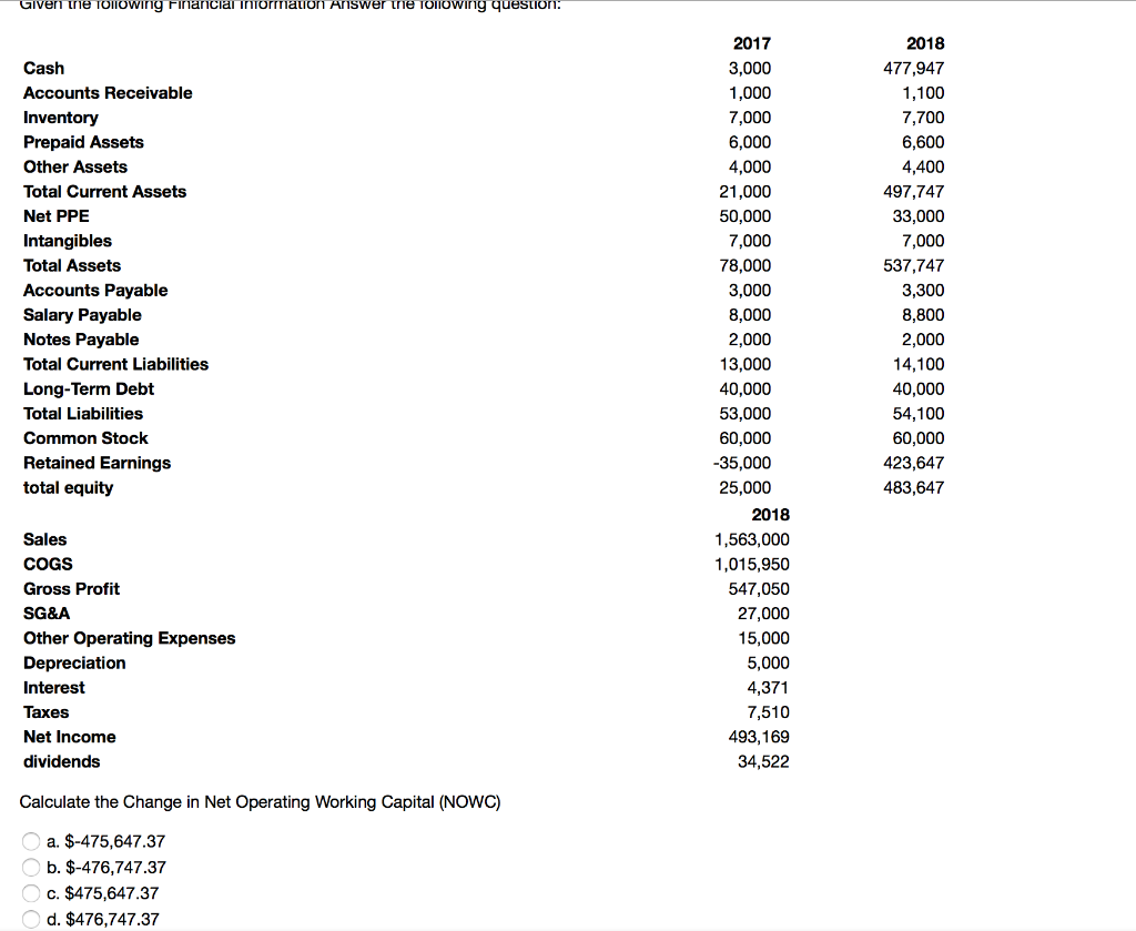 Given the following Financial intormation Answer