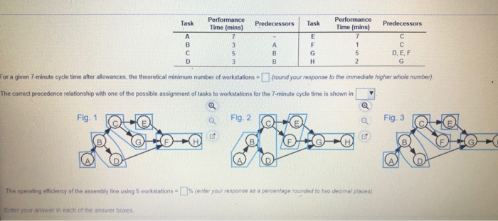 assembly the cities are given as follows for the