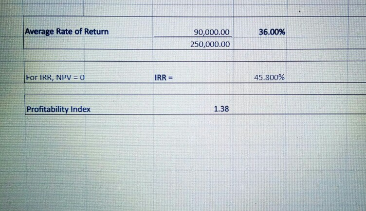 # projectmanagement an example 1. Project