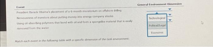 General Environment Dimension Event President