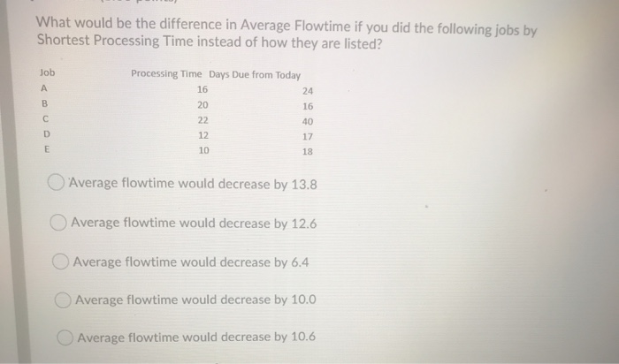 What would be the difference in Average Flowtime
