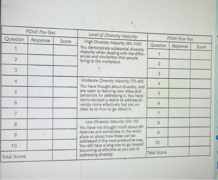 please complete this case analysis PDMI Pre-Test