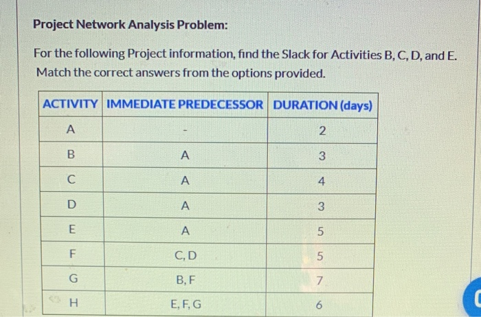 Project Network Analysis Problem: For the