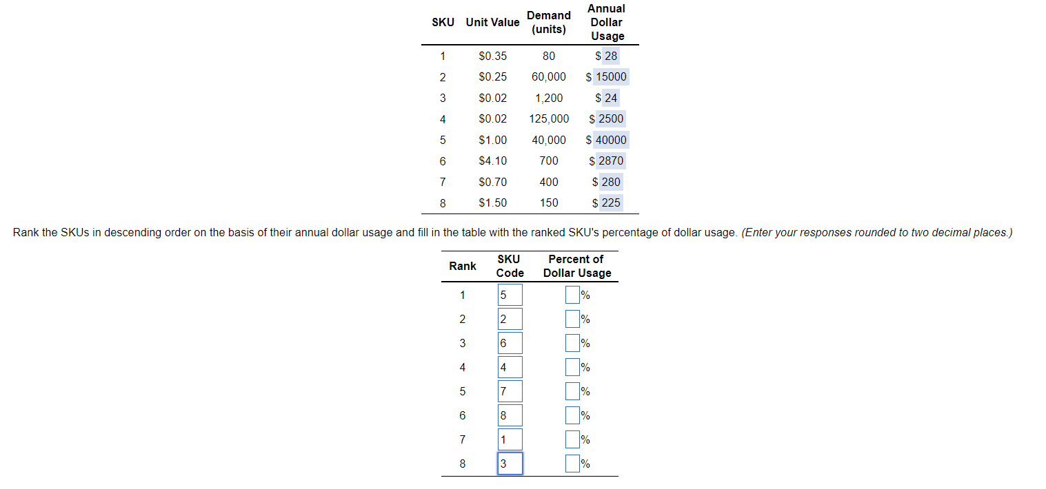 \begin{tabular}{cccc} SKU & Unit Value & Demand