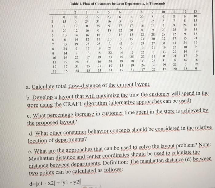 1) A department store has shown a recent decline