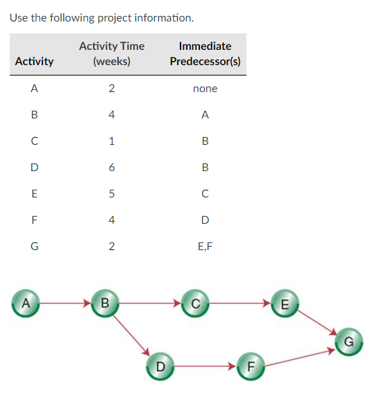 Use the following project information. Activity