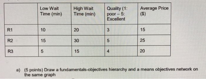 Thanks for the help! Low Wait Time (min) High
