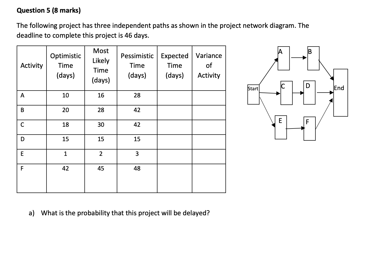 B)What is the probability that activity F alone