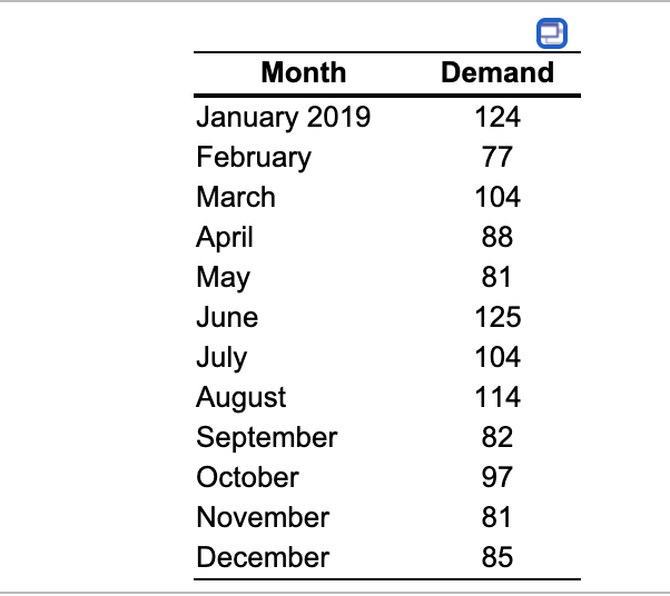 Develop a three-period moving average forecast