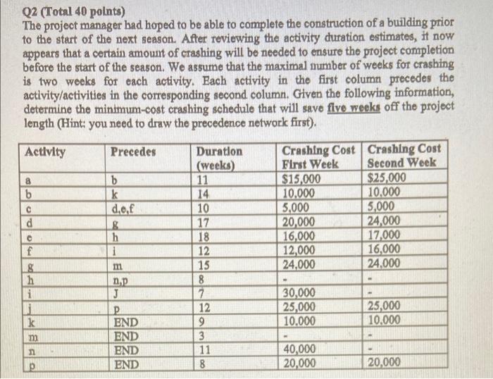 !!! IT IS ONLY ONE QUESTION. SO PLEASE ANSWER THE