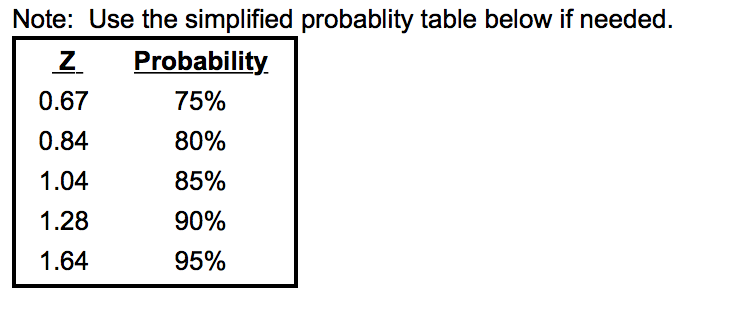 You are a Program Manager at Anderton Consumer