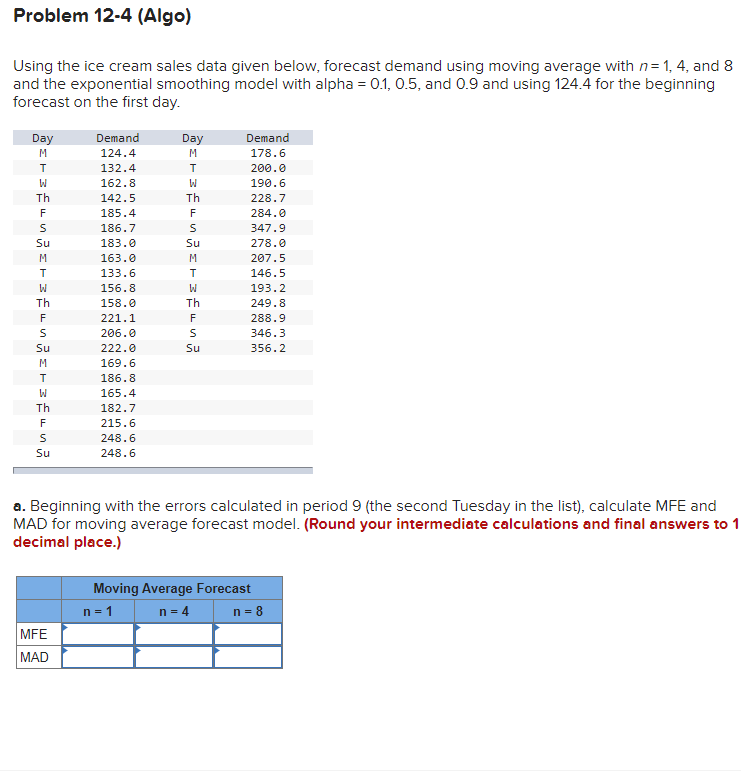 Using the ice cream sales data given below,