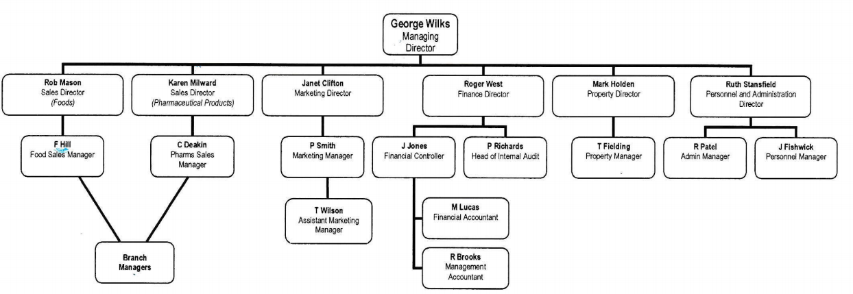 In-Tray Exercise Instructions Your name is P