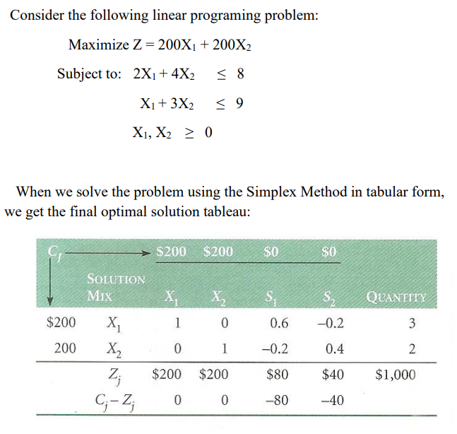 Use the above optimal solution tableau to answer
