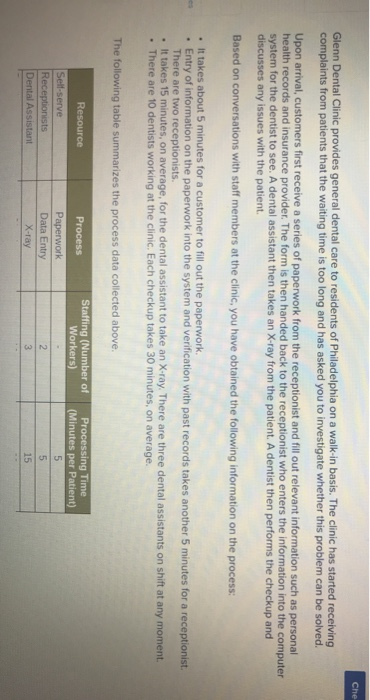 Che Glenn Dental Clinic provides general dental