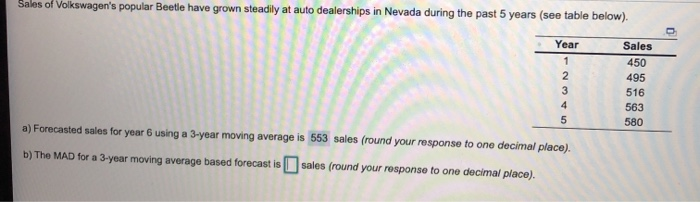 Sales of Volkswagen's popular Beetle have grown