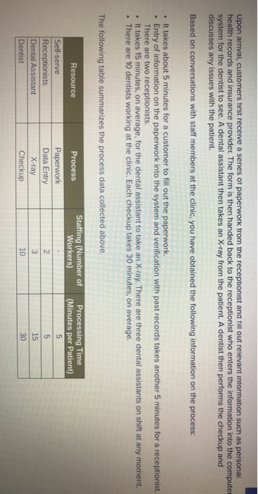 Che Glenn Dental Clinic provides general dental