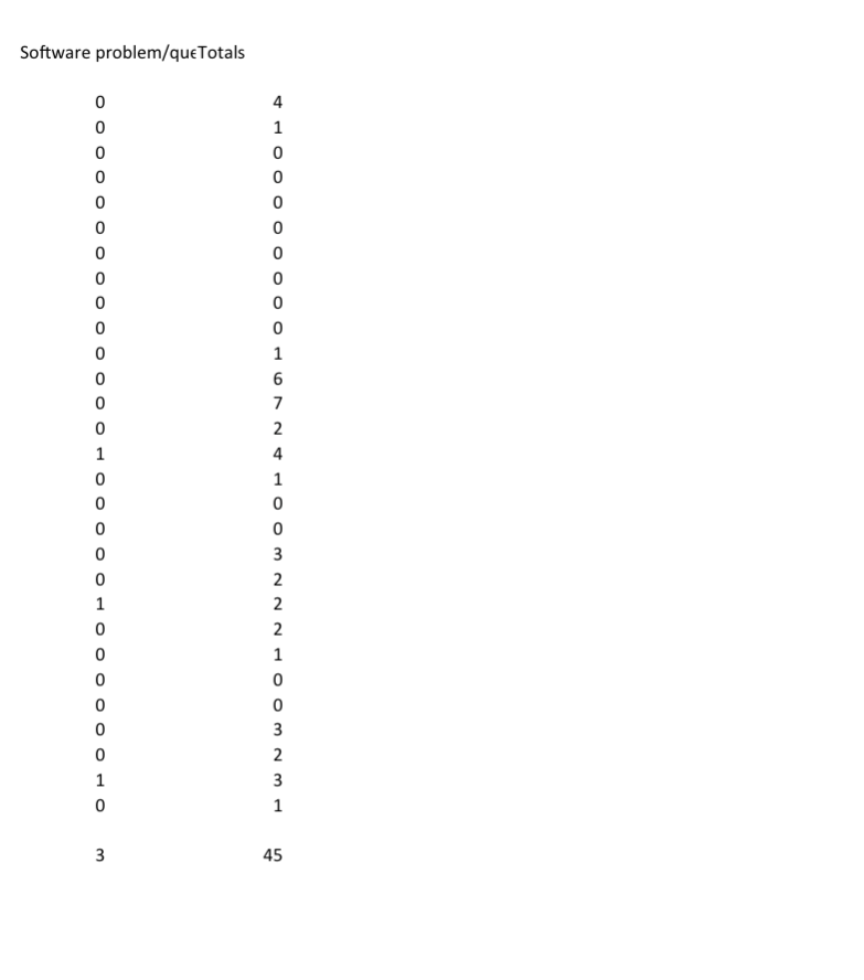 Question 2. (15 pts) Datacrackers, Inc.,
