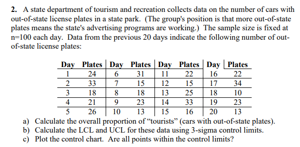 2. A state department of tourism and recreation