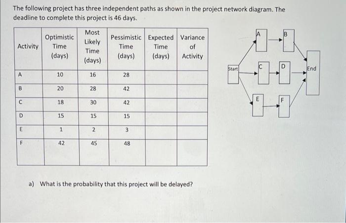 The following project has three independent paths