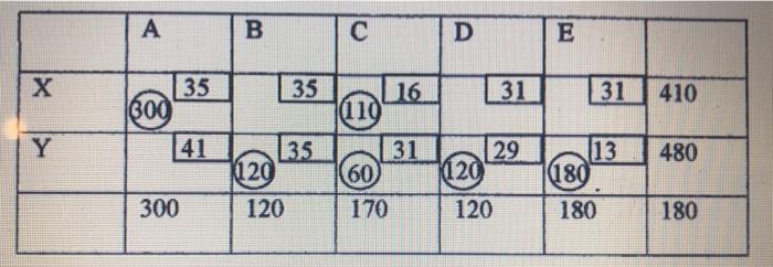 Are the following tableaus optimized (optimum)?